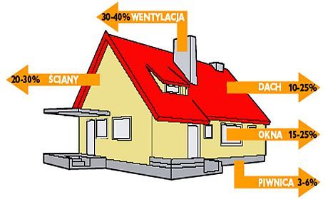 TERMOCERT Doradztwo energetyczne - podstawy audytów energetycznych