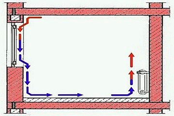 Intensywny ruch powietrza w pomieszczeniu spowodowany konwekcją